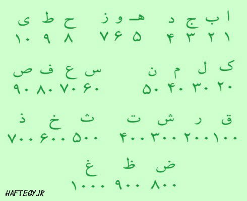 حروف ابجد چه نوع حروفی هستند؟